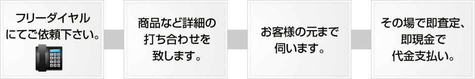 出張買取の流れ図